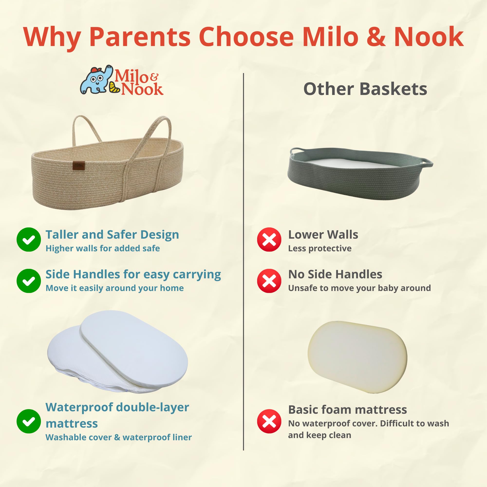 Baby Changing Basket with Pad