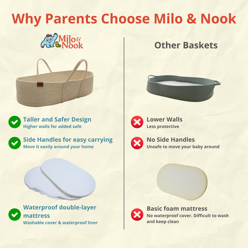 Baby Changing Basket with Pad