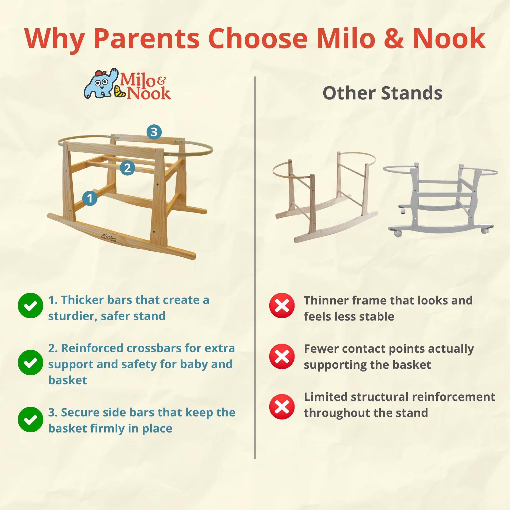 Baby Moses Basket Stand
